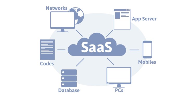 SaaS Yazılımların Önemi ve Sektörlere Katkıları - Dünya ve Türkiye Karşılaştırması